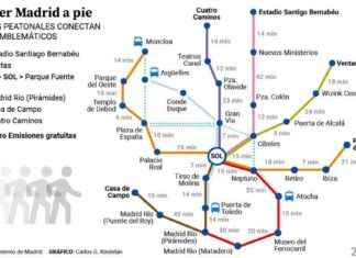 Rutas peatonales en Madrid: Descubre 20 puntos emblemáticos news-18092024-155525